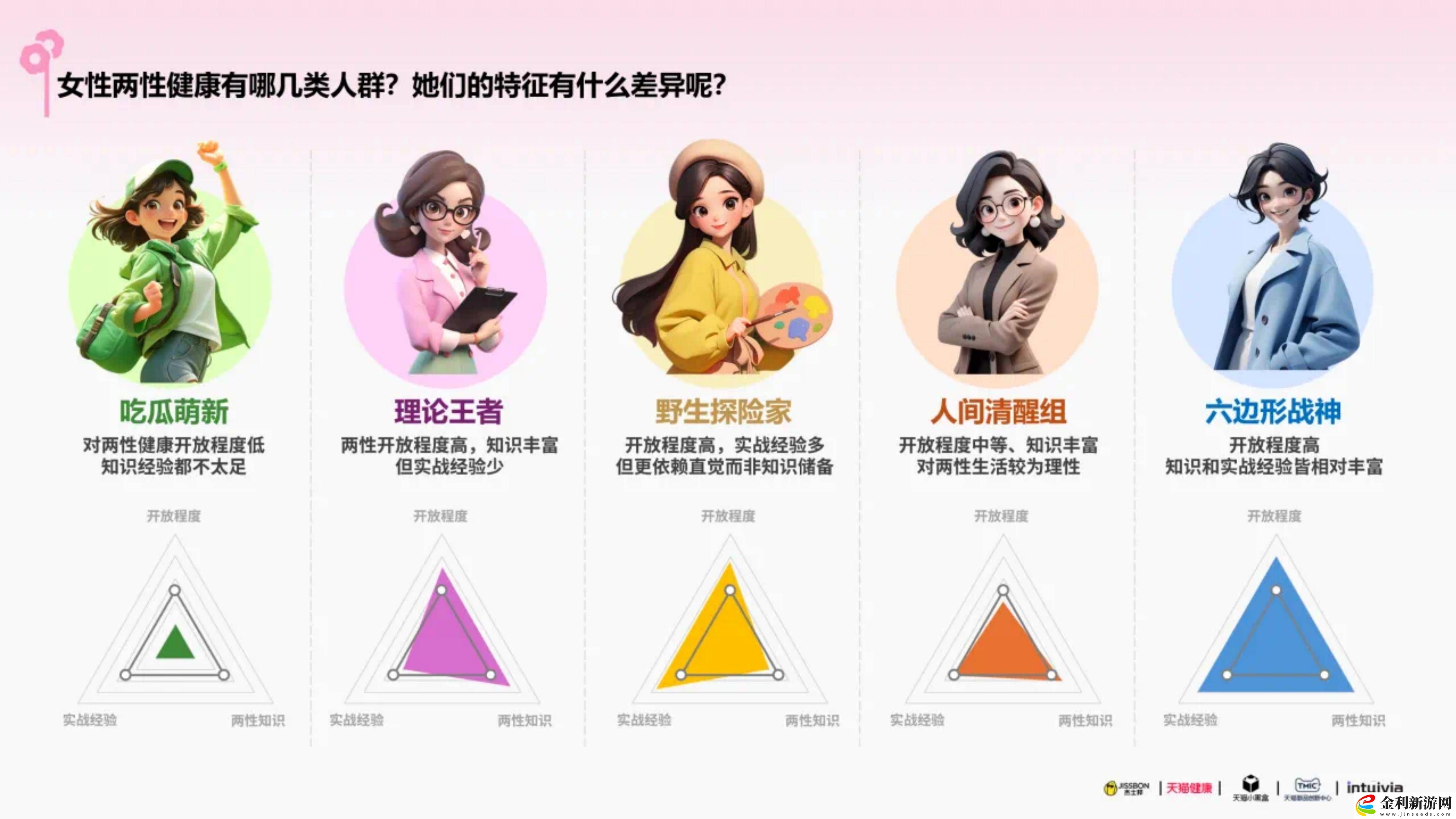 2025杰士邦白皮書