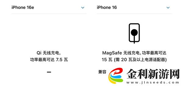 怪不得沒人去搶購iPhone 16e了