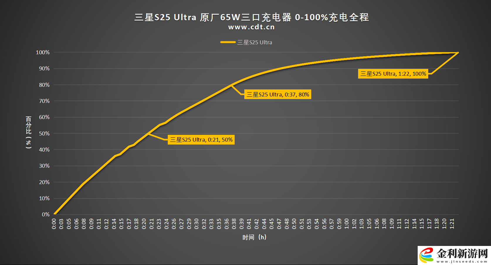 “萬(wàn)年不變”的5000mAh