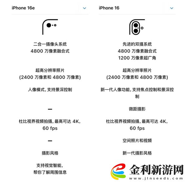 怪不得沒人去搶購iPhone 16e了