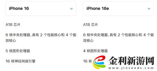 不推薦買iPhone 16e