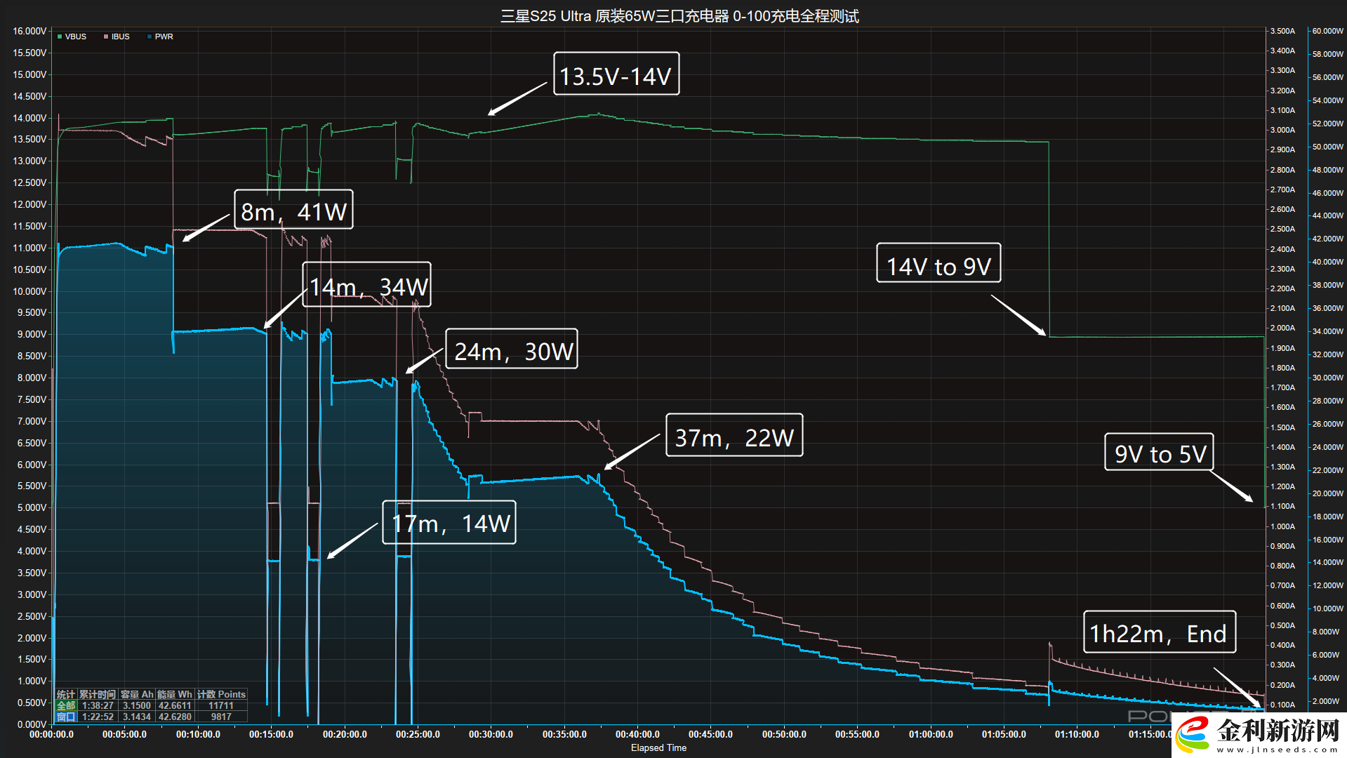 “萬(wàn)年不變”的5000mAh