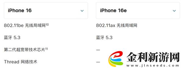 不推薦買iPhone 16e