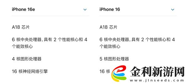 怪不得沒人去搶購iPhone 16e了