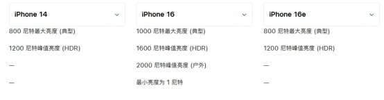 不推薦買iPhone 16e