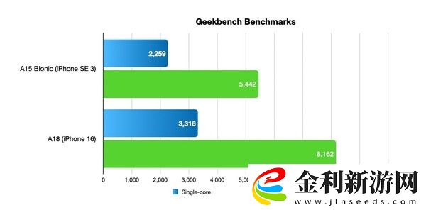 iPhone 16e對(duì)比iPhone SE 3