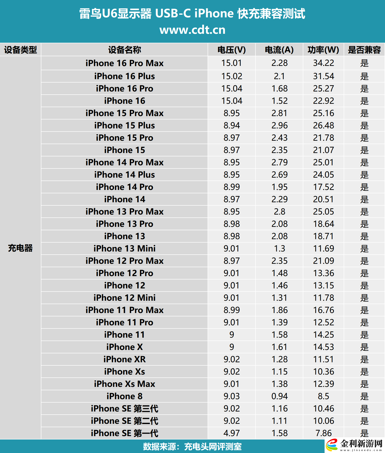 支持PD65W輸出