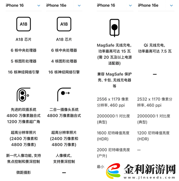 iPhone 16E很好 但跟咱們沒啥關(guān)系