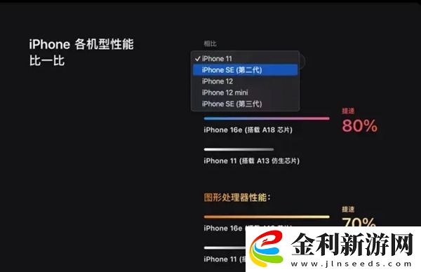 iPhone 16e